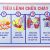 BẢNG TIÊU LỆNH PCCC