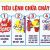BẢNG TIÊU LỆNH PCCC